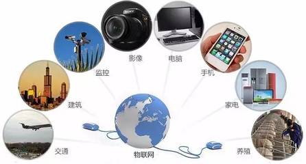 物聯(lián)網(wǎng)技術(shù) 智慧城市建設(shè)的核心基石